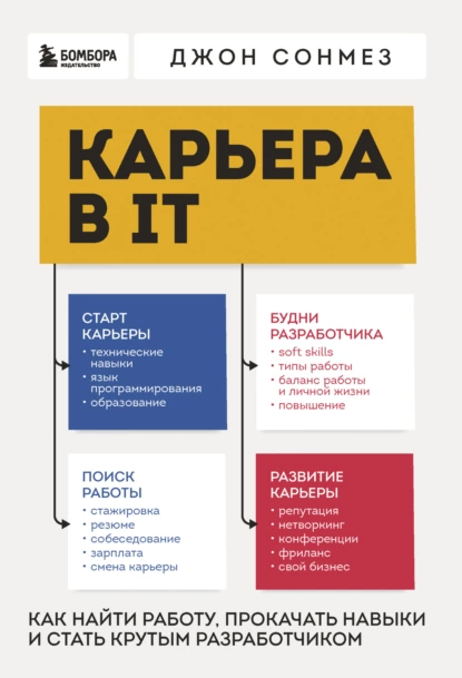 Карьера в IT